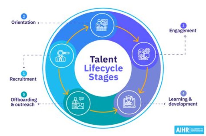 A Journey Of Talent And Innovation