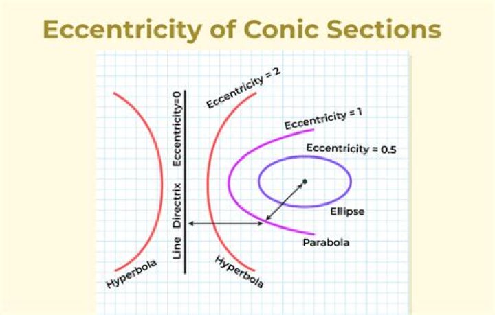 Eccentricity And Genius In Comedy