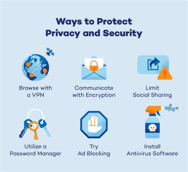 Understanding The Implications And Protecting Your Privacy